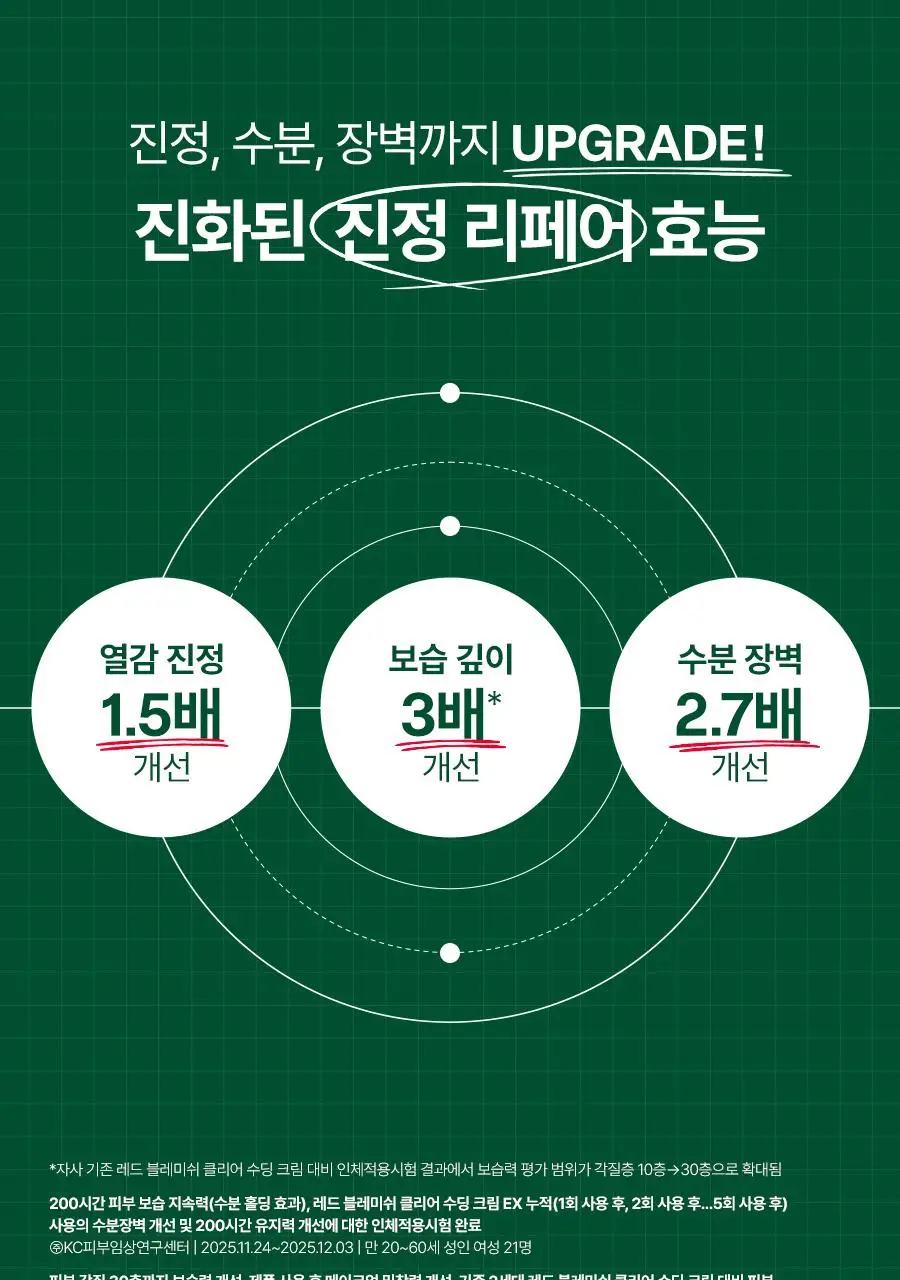 [튜브타입/단독기획] 닥터지 레드 블레미쉬 클리어 수딩크림 EX 70ml 튜브 기획 (+30ml+세럼10ml*2ea) 상세페이지 13